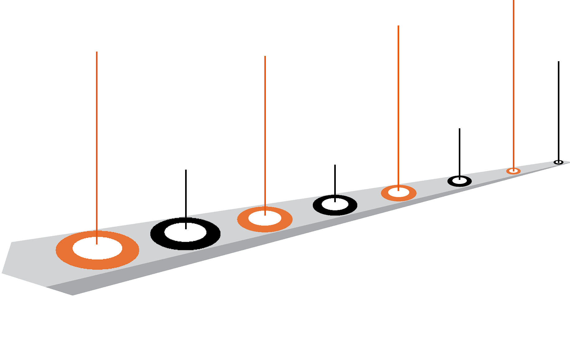 Milestone timeline