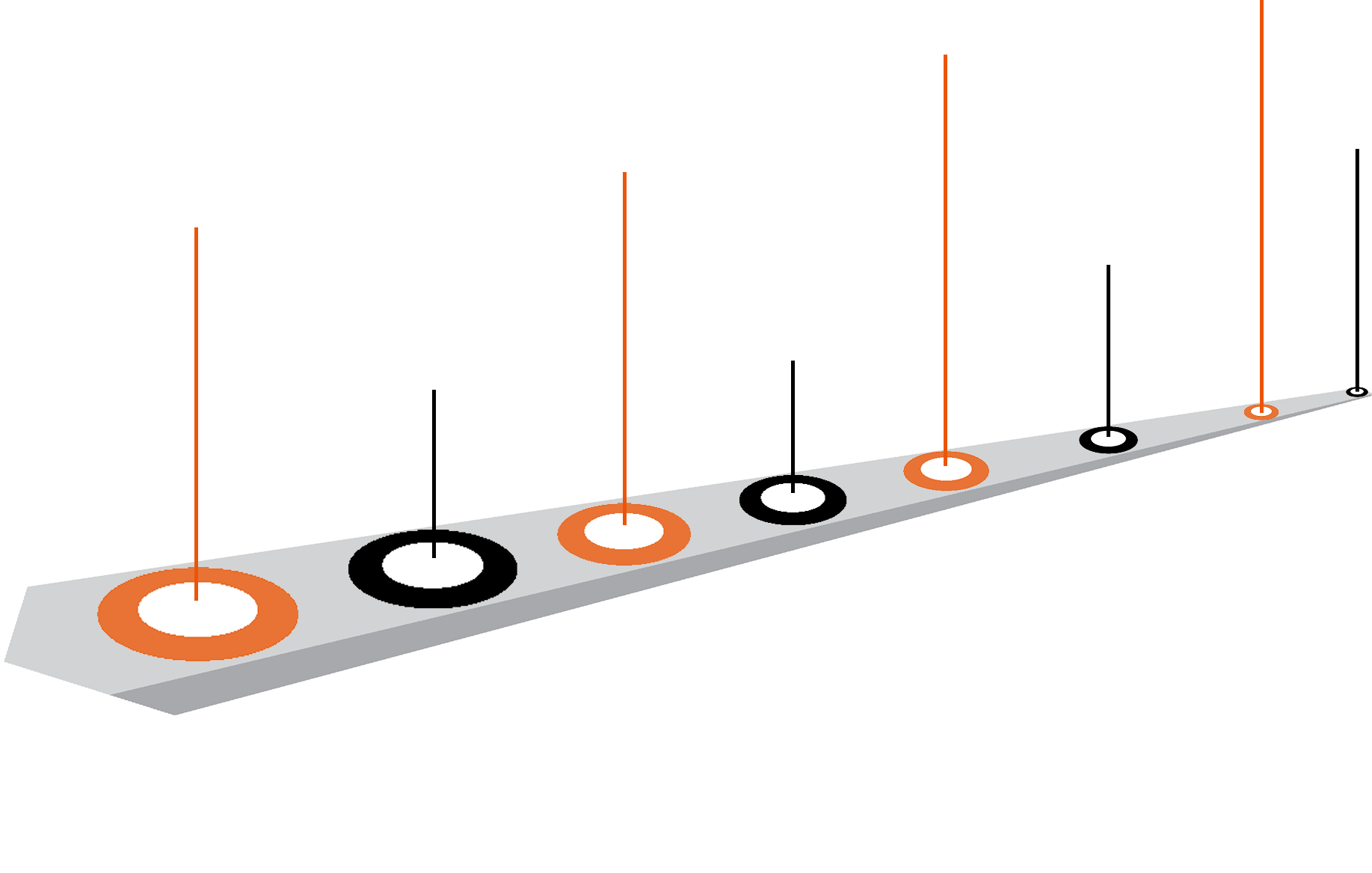 Milestone timeline